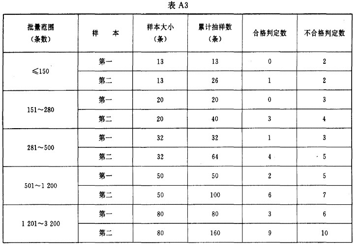 板式換熱器墊片檢驗方法