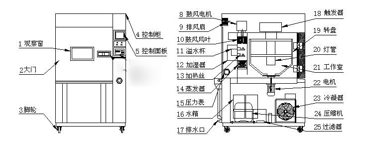 東莞 儀器  氙燈老化試驗箱  細節圖