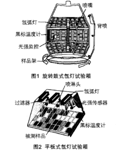 中國正航設備詳細圖