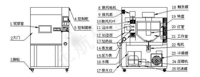 正航儀器氙燈試驗(yàn)箱詳細(xì)圖