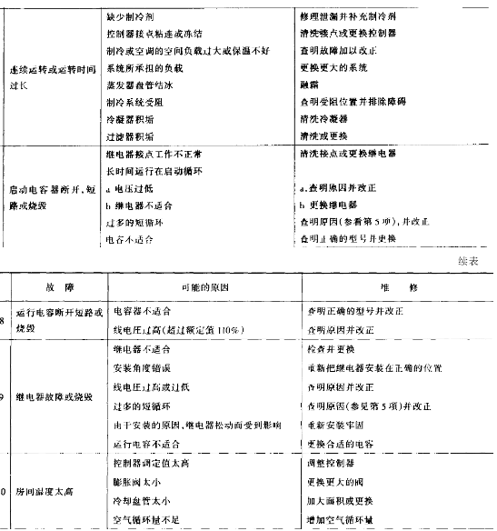 氙燈試驗箱參數圖