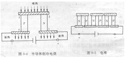 正航儀器詳細圖