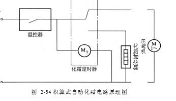 積算式自動(dòng)化霜電路原理圖